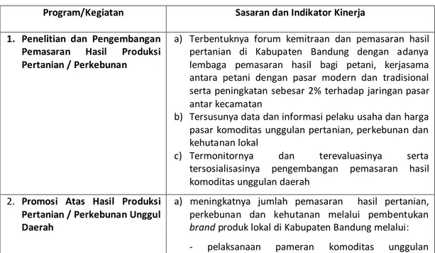 Tabel 4.4. Sasaran dan indikator kinerja  program peningkatan pemasaran  hasil produksi pertanian/perkebunan  