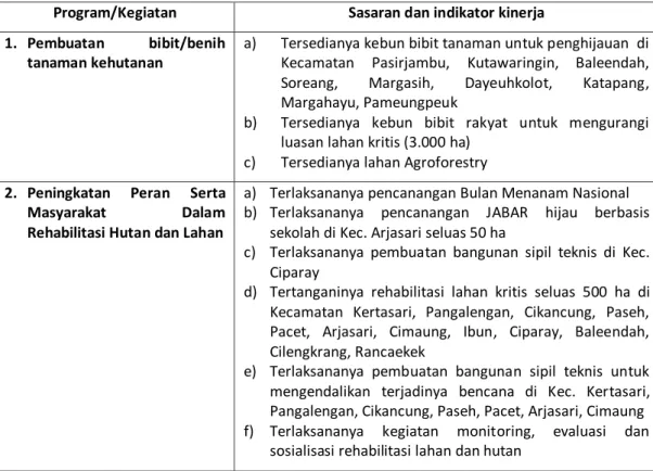 Tabel 4.8. Sasaran dan indikator kinerja yang ingin dicapai pada program   Rehabilitasi Hutan dan Lahan