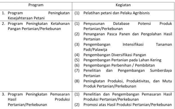 Gambar 4..2. Kerangka Migrasi Strategi Pembangunan Sub-Sektor  Kehutanan Kab. Bandung 