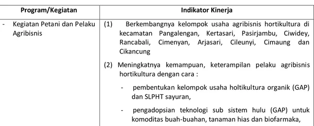 Tabel  4.2.  Sasaran  dan  indikator  kinerja  Program  Peningkatan  Kesejahteraan Petani  