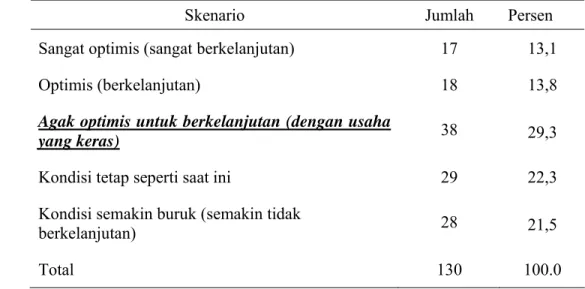 Tabel 26 Hasil penelitian skenario untuk penataan ruang dalam kerangka  pembangunan wilayah berkelanjutan di Kabupaten Bandung 
