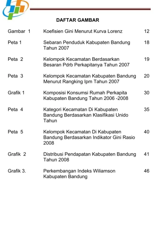 Gambar  1  Koefisien Gini Menurut Kurva Lorenz   12 Peta 1  Sebaran Penduduk Kabupaten Bandung 