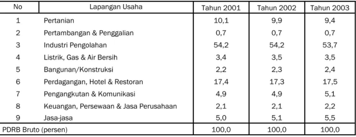 Grafik jumpah penduduk Kabupaten- Kabupaten-Bandung, Kota Bandun Kota Cimahi  selama tahun 1983 sampai 2003 (BPS 