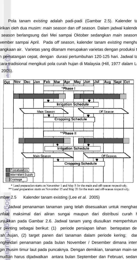 Gambar 2.5  Kalender tanam existing (Lee et al.  2005) 