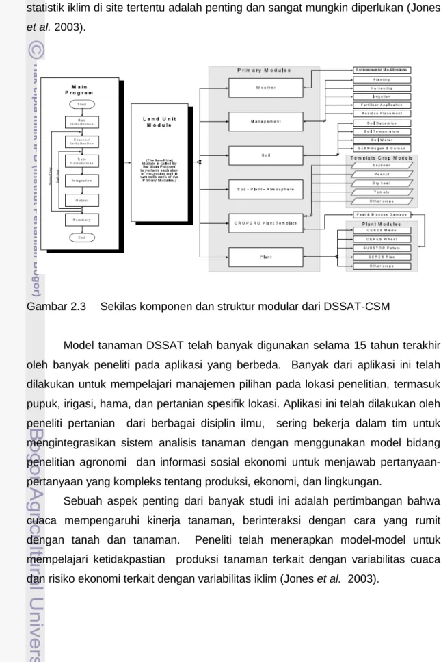 Gambar 2.3  Sekilas komponen dan struktur modular dari DSSAT-CSM 