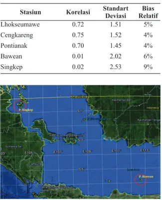 Gambar  7  menunjukkan  scatter  plots  dari  prediksi  temperatur model WRF dengan data pengamatan dari  beberapa  stasiun-stasiun  observasi  yang  mewakili  stasiun  yang  berada  pada  pulau  kecil  yaitu  stasiun  Bawean  dan  Singkep,  dan  mewakili 