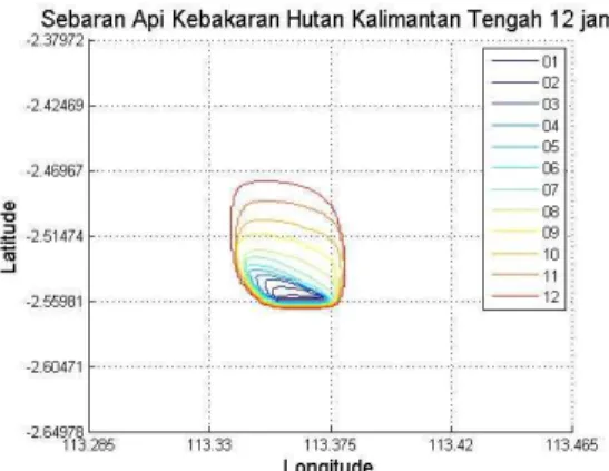 Gambar 3-4a. Sebaran api pada 6 jam pertama