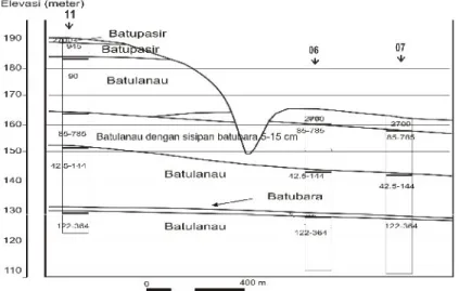 Gambar 4. Penampang dari titik GL 11, 06, 07Elevasi meter