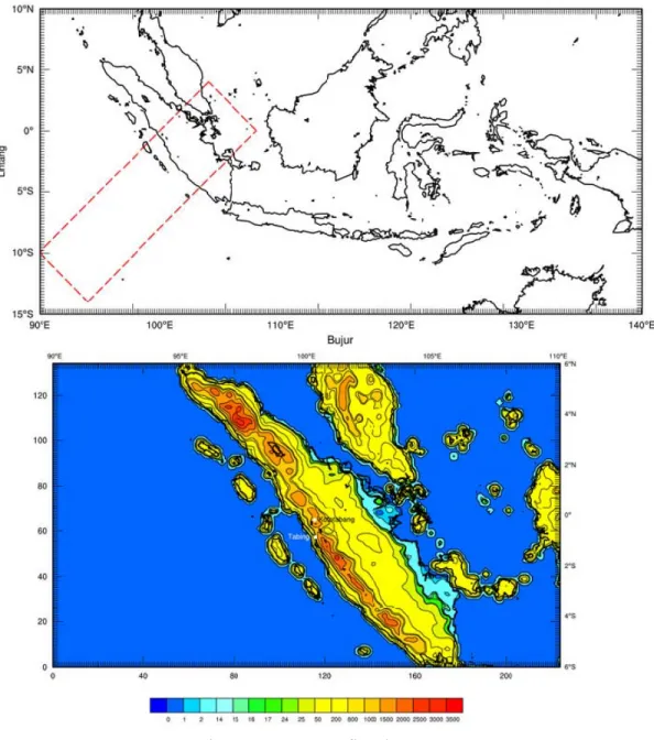 Gambar III.2 Topografi Pulau Sumatra.  
