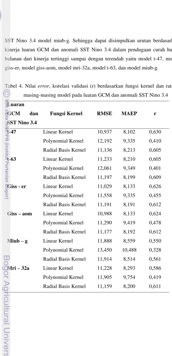 Tabel  4. Nilai error, korelasi validasi (r) berdasarkan fungsi kernel dan rataan  masing-masing model pada luaran GCM dan anomali SST Nino 3.4  Luaran 