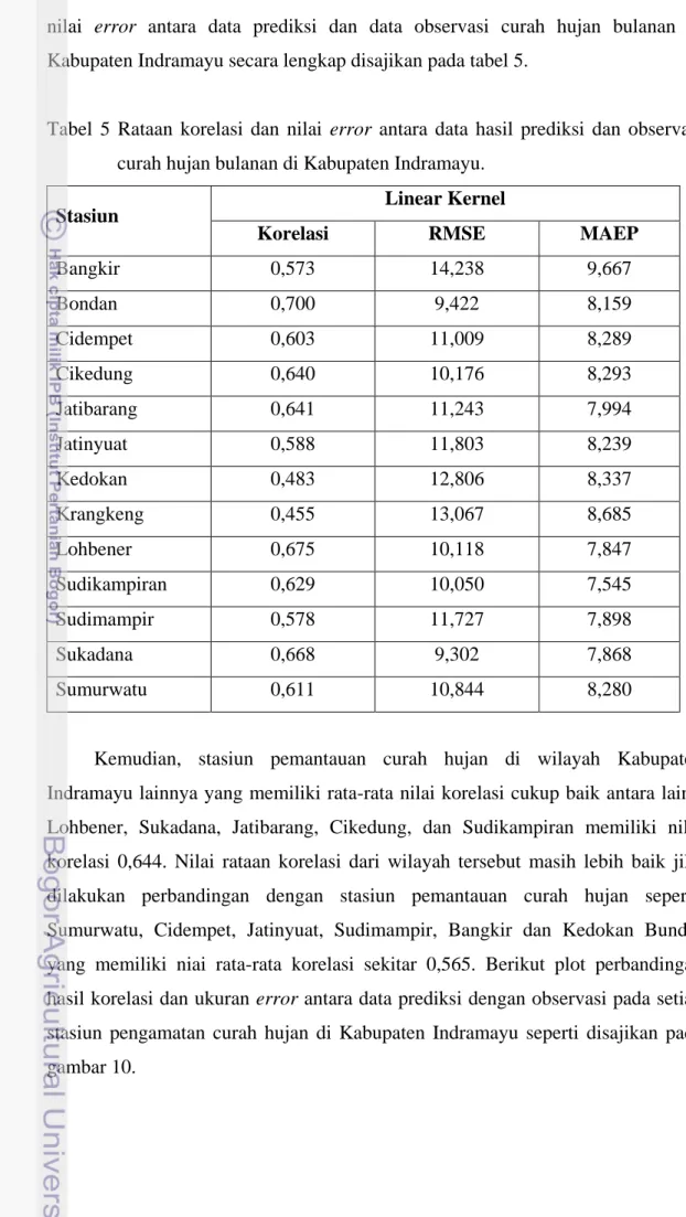 Tabel  5  Rataan korelasi dan nilai error  antara data hasil prediksi  dan observasi  curah hujan bulanan di Kabupaten Indramayu