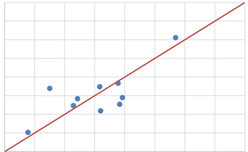 Gambar 9  Scatter plot observasi dengan prediksi fungsi  kernel RBF 