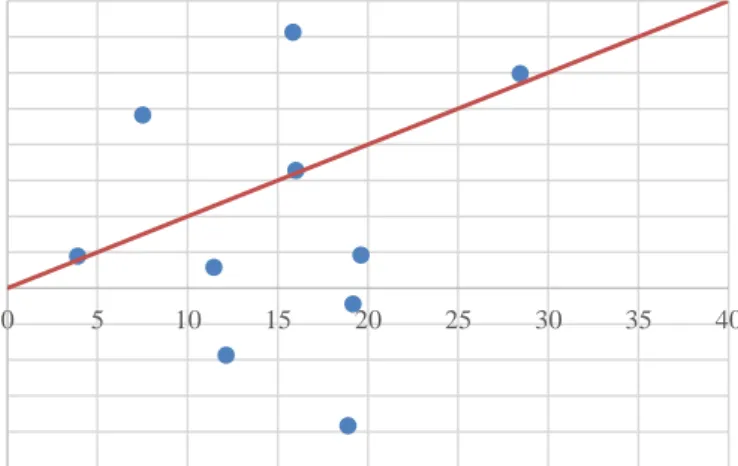 Gambar 10  Scatter plot observasi dengan prediksi fungsi  kernel Linear 