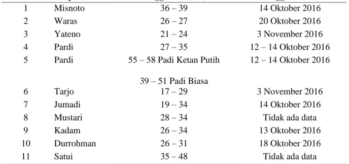 Tabel 3.4. Data waktu tanam dalam satu petak tersier di desa Bandarjaya 