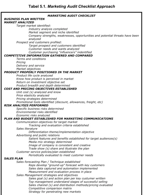 Tabel 5.1. Marketing Audit Checklist Approach 