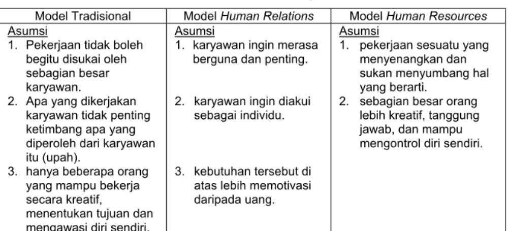 Tabel 6.1. Model-Model Manajemen SDM 