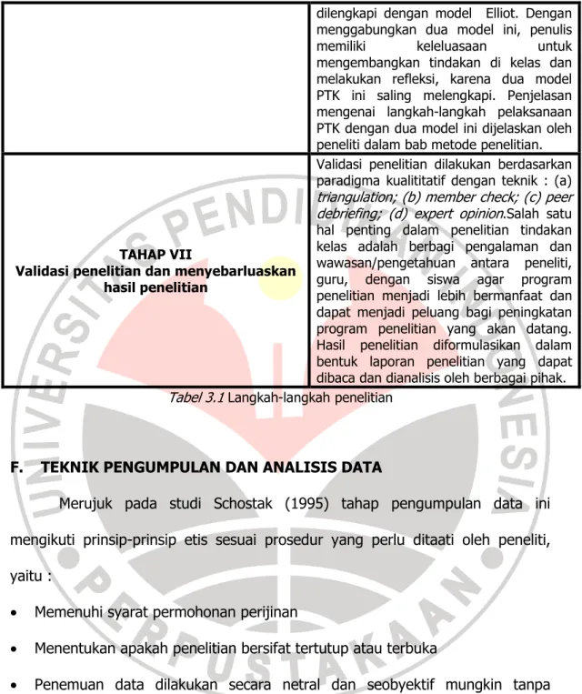 Tabel 3.1  Langkah-langkah penelitian 