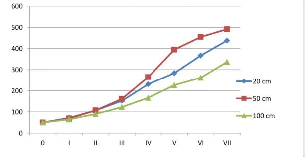 Tabel 1.  Rata-rata laju pertumbuhan harian (%)  pada  setiap  perlakuan  selama  penelitian