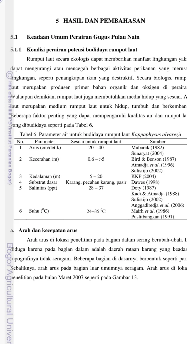 Tabel 6  Parameter air untuk budidaya rumput laut Kappaphycus alvarezii  No.  Parameter  Sesuai untuk rumput laut  Sumber 