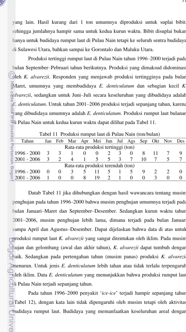 Tabel 11  Produksi rumput laut di Pulau Nain (ton/bulan) 