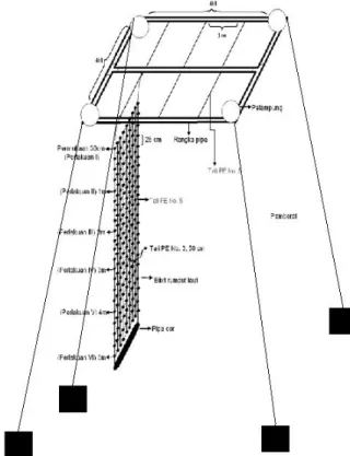 Gambar  1. Skema desain wadah pemeliharaan rumput laut (K. alvarezii) secara vertikultur selama penelitian