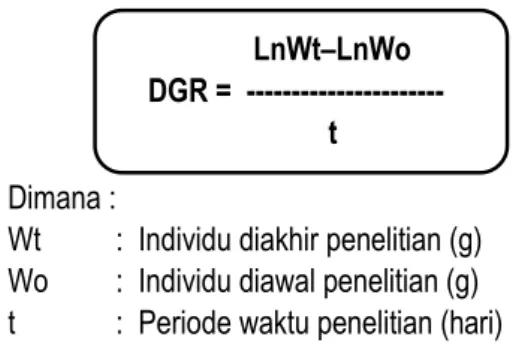 Tabel 1 Laju pertumbuhan rata–rata mutlak alga K. 