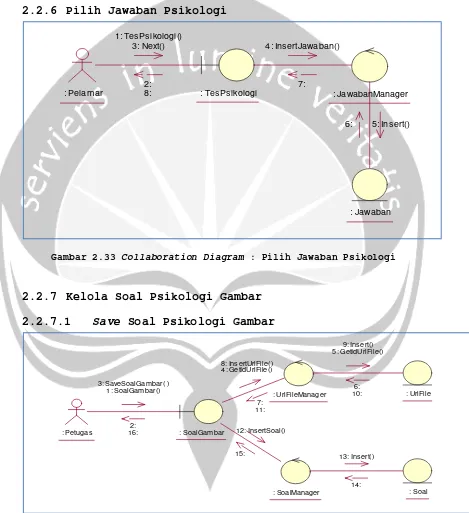 Gambar 2.33 Collaboration Diagram : Pilih Jawaban Psikologi