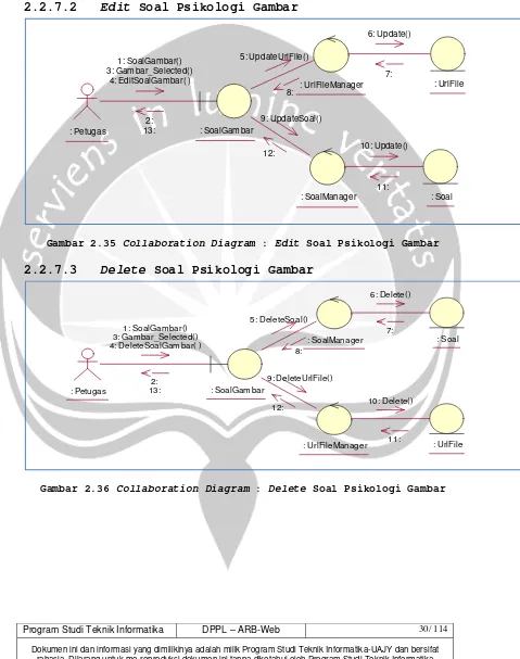 Gambar 2.35 Collaboration Diagram : Edit Soal Psikologi Gambar