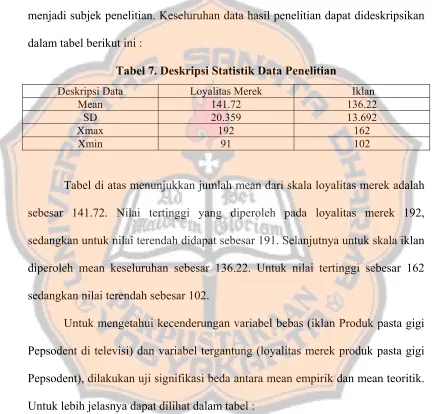 Tabel 7. Deskripsi Statistik Data Penelitian 