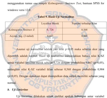 Tabel 9. Hasil Uji Normalitas 