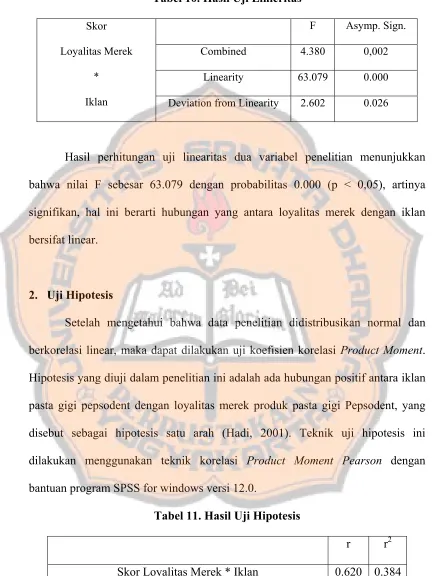 Tabel 10. Hasil Uji Linieritas 