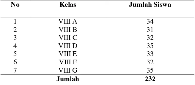 Tabel 2. Jumlah Siswa Kelas VIII SMP Negeri 24 Bandar Lampung Semester Ganjil Tahun Pelajaran 2012/2013