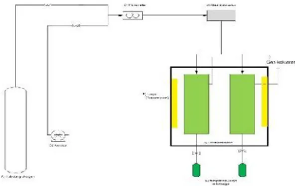 Gambar 3.1. Skema rangkaian fotobioreaktor mikroalga