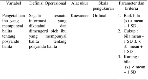 Tabel 3.2. Definisi Operasional Variabel  Variabel  Definisi Operasional  Alat ukur  Skala 