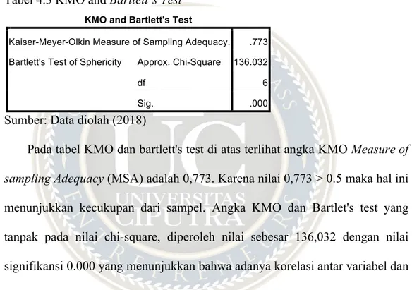 Tabel 4.3 KMO and Bartlett’s Test 