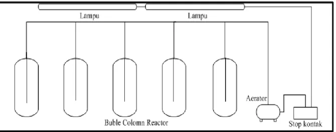 Gambar 1. Rangkaian peralatan kultivasi mikroalga dalam photobioreaktor bubble column 