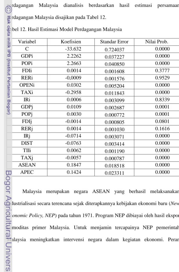 Tabel 12. Hasil Estimasi Model Perdagangan Malaysia 