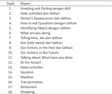 Tabel 1. Materi dan Topik Pokok saat Pelatihan Bahasa Inggris di Desa  Pangsan