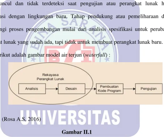 Gambar II.1  Ilustrasi Model Waterfall 