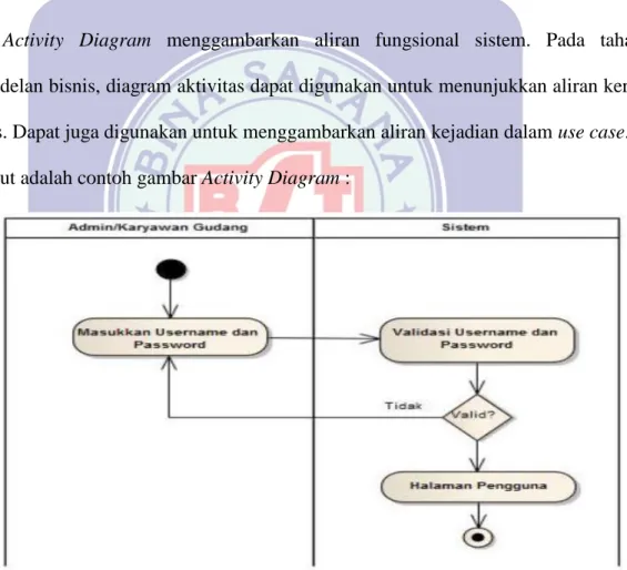 Gambar II.4  
