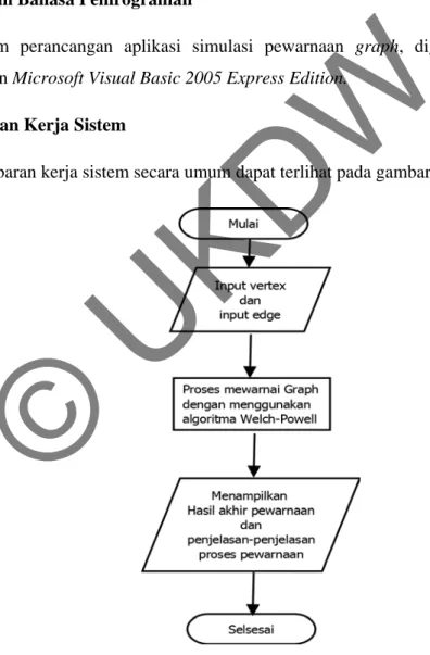 Gambar 3.1 Flowchart program secara umum 