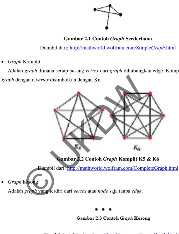 Gambar 2.1 Contoh Graph Seederhana 