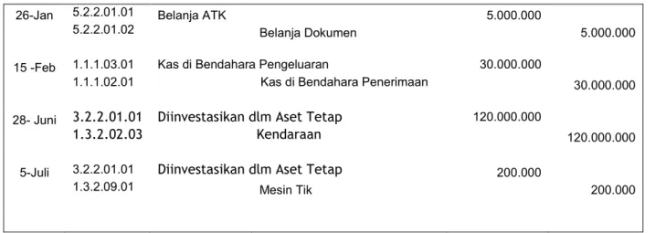 Ilustrasi Jurnal 