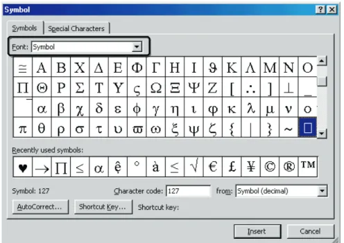 Gambar 14.  Tampilan Kotak Dialog Symbol