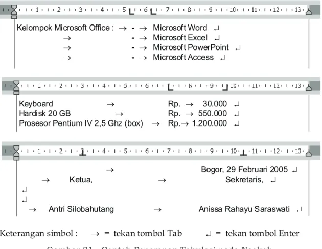 Gambar 20. Tampilan Left Tab, Right Tab, dan Center Tab pada Ruler