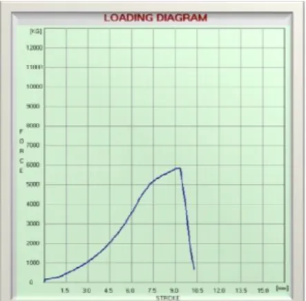 Gambar 7 Grafik  130 Ampere 