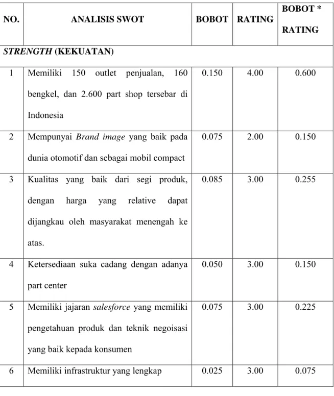 Tabel 3. 4 Matriks Faktor Strategi Internal 