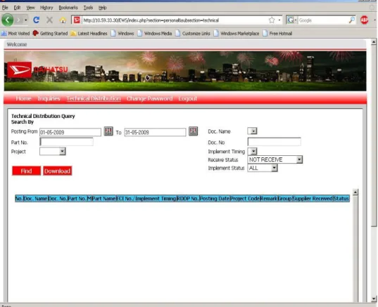 Gambar 5.7 Tampilan submenu Technical Distribution inquiry 