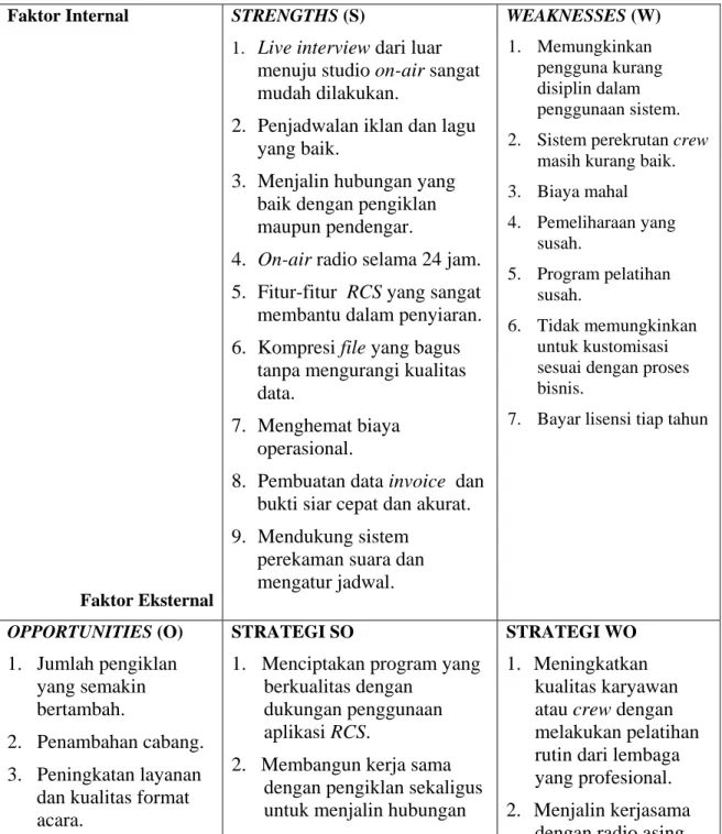 Tabel 11 Penentuan Strategi  Faktor Internal 
