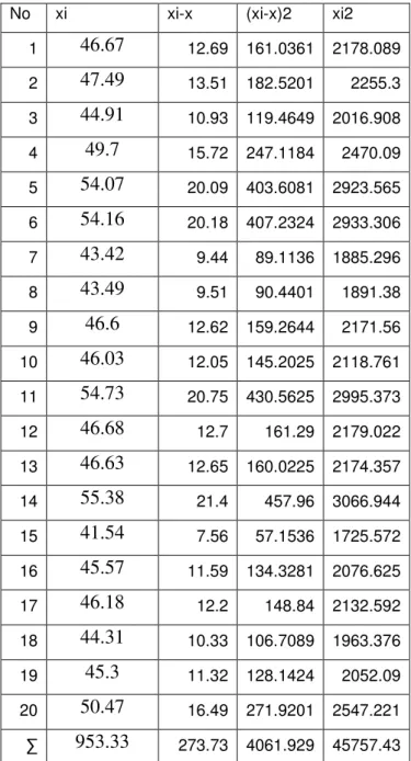 Tabel 4.5 Tabel Data Perhitungan Kemasan Baru 